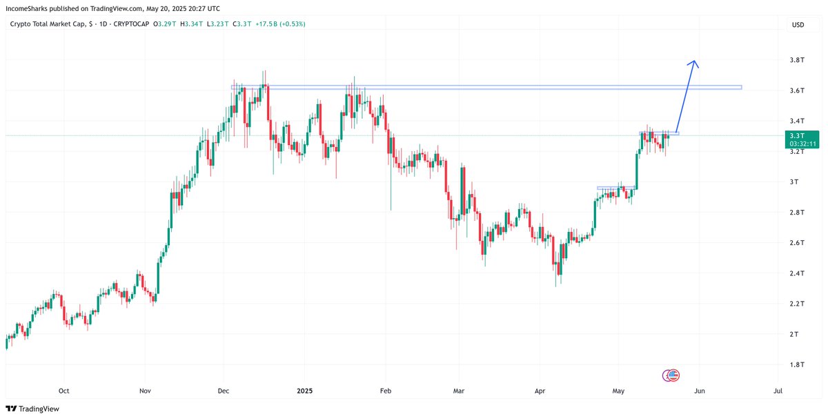 IncomeSharks tweet media