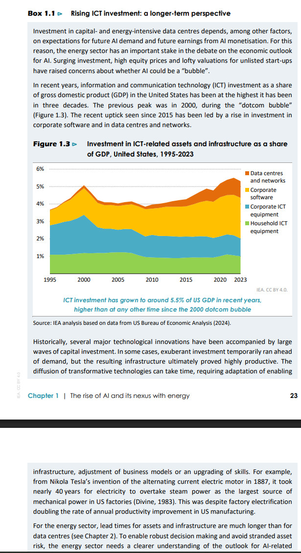 Albert Pinto (@70sbachchan) on Twitter photo 24/There are 2 transitions -Clean Energy & AI - that are getting $$. For ppl interested in how their interactions play out, recommend IEA's report on Energy & AI ht <a href="/KetanJ0/">I'm @Ketanjoshi.co on Bluesky</a> iea.org/reports/energy…
blew my mind: Capex in AI is 20% higher than capex in THE ENTIRE US POWER SECTOR 24/There are 2 transitions -Clean Energy & AI - that are getting $$. For ppl interested in how their interactions play out, recommend IEA's report on Energy & AI ht <a href="/KetanJ0/">I'm @Ketanjoshi.co on Bluesky</a> iea.org/reports/energy…
blew my mind: Capex in AI is 20% higher than capex in THE ENTIRE US POWER SECTOR