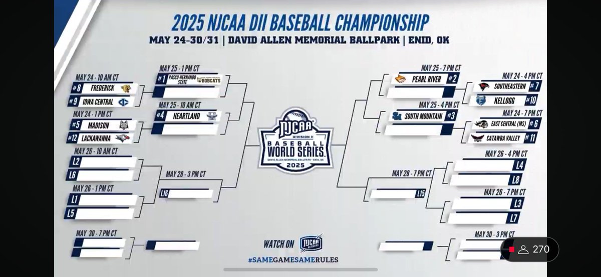 SMCC Athletics (@smcccougars) on Twitter photo The <a href="/SoMtnBaseball/">South Mountain Baseball</a> team has earned the No. 3 seed in the <a href="/NJCAABaseball/">NJCAA Baseball</a> Division II World Series!
#SMCC will face the winner of East Central (MS) and Catawaba Valley at 4 pm CT on Sunday, May 25 in its first game of the event
All games streamed PPV on <a href="/NJCAANetwork/">NJCAA Network</a> The <a href="/SoMtnBaseball/">South Mountain Baseball</a> team has earned the No. 3 seed in the <a href="/NJCAABaseball/">NJCAA Baseball</a> Division II World Series!
#SMCC will face the winner of East Central (MS) and Catawaba Valley at 4 pm CT on Sunday, May 25 in its first game of the event
All games streamed PPV on <a href="/NJCAANetwork/">NJCAA Network</a>