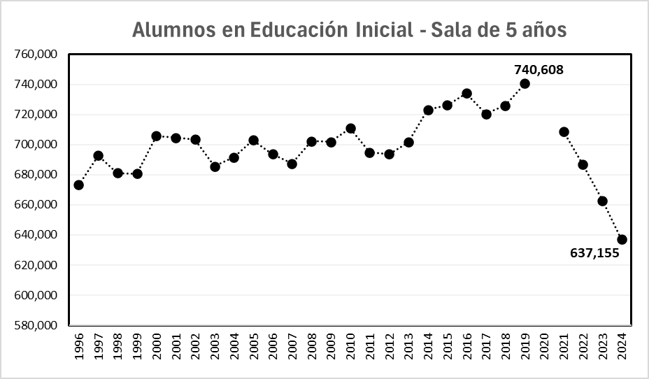 ltornarolli's tweet photo. En el sistema educativo ya se empieza a sentir fuerte el efecto de la baja de la natalidad. Va a haber cambios fuertes en los próximos años, ojalá los gestiones para bien. https://t.co/Ss5EN9Pfw4
