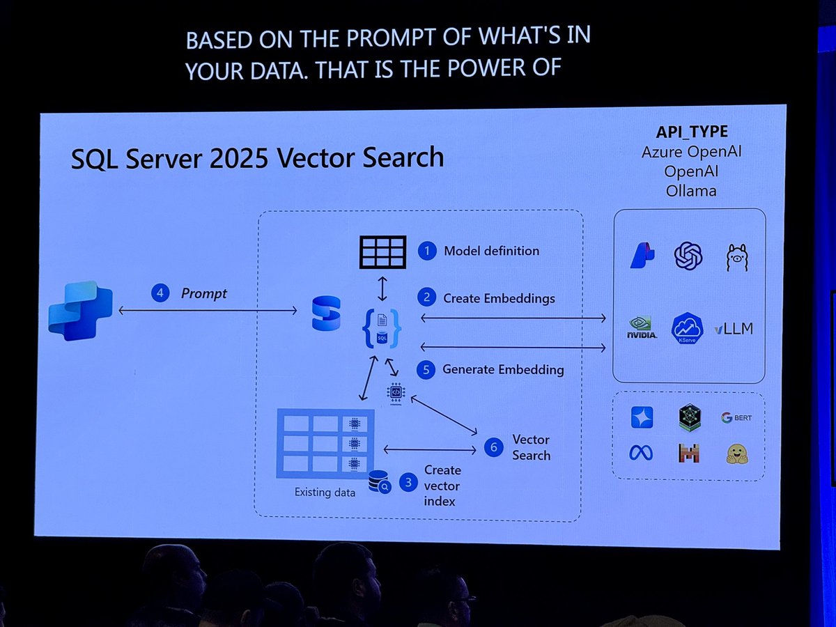 mauridb's tweet image. Vector search in #SQLServer2025, with any models, any data, fully secured and on prem!