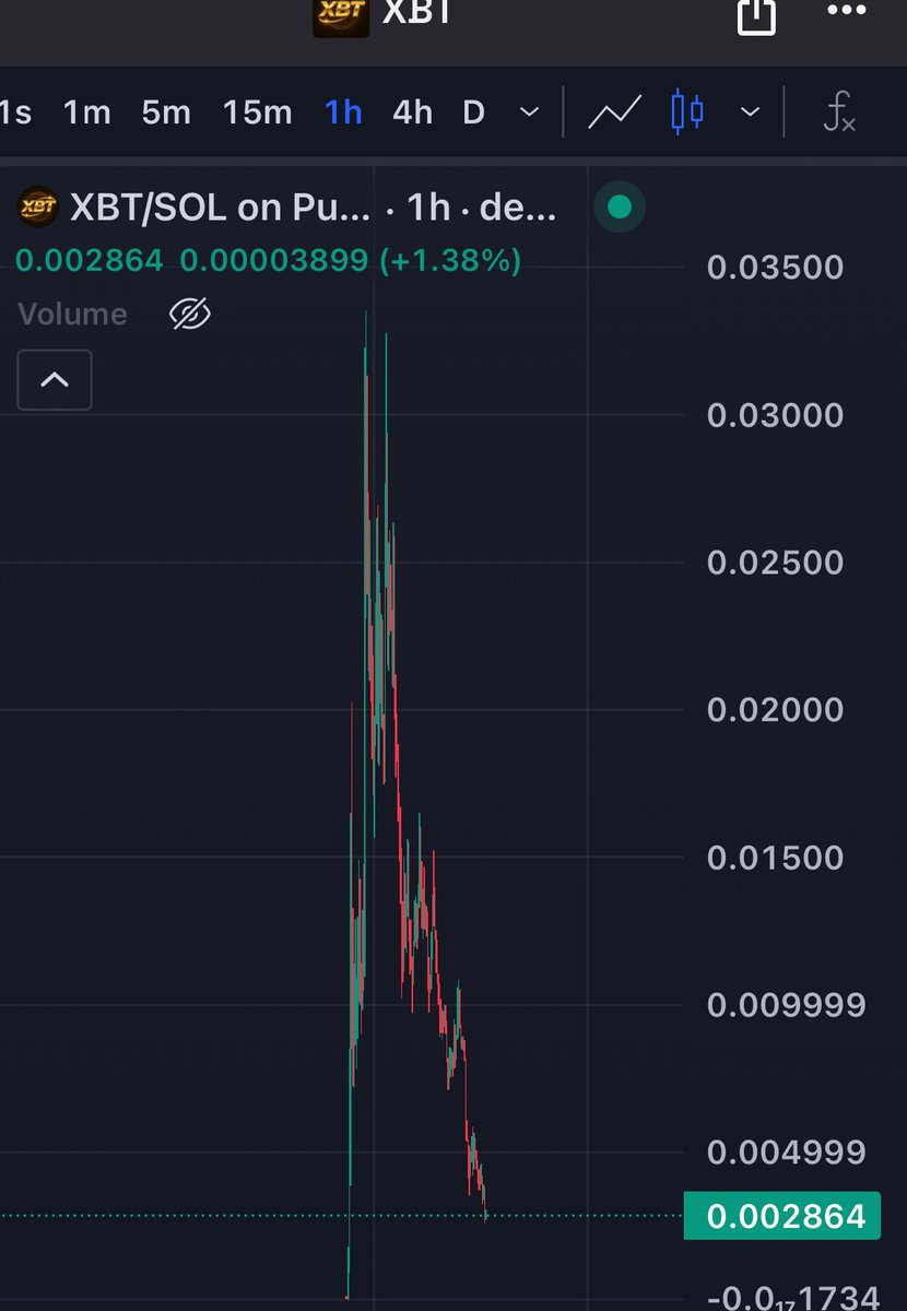 it’s like buying bitcoin in 2009