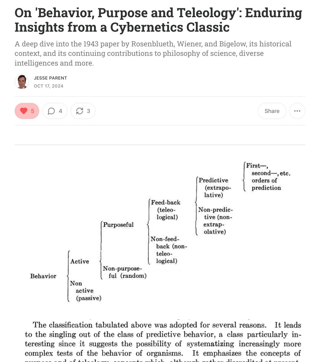 Jes Parent (@jesparent) on Twitter photo Up the Complexity Discussion group at Brain Inspired, hosted by <a href="/pgmid/">Paul Middlebrooks</a>, the next paper up is this 1943 classic that I reviewed last year!
Looking forward to our upcoming discussion as we proceed through <a href="/sfiscience/">Santa Fe Institute</a> / David Krakauer's complexity papers
jesparent.substack.com/p/on-behavior-… Up the Complexity Discussion group at Brain Inspired, hosted by <a href="/pgmid/">Paul Middlebrooks</a>, the next paper up is this 1943 classic that I reviewed last year!
Looking forward to our upcoming discussion as we proceed through <a href="/sfiscience/">Santa Fe Institute</a> / David Krakauer's complexity papers
jesparent.substack.com/p/on-behavior-…