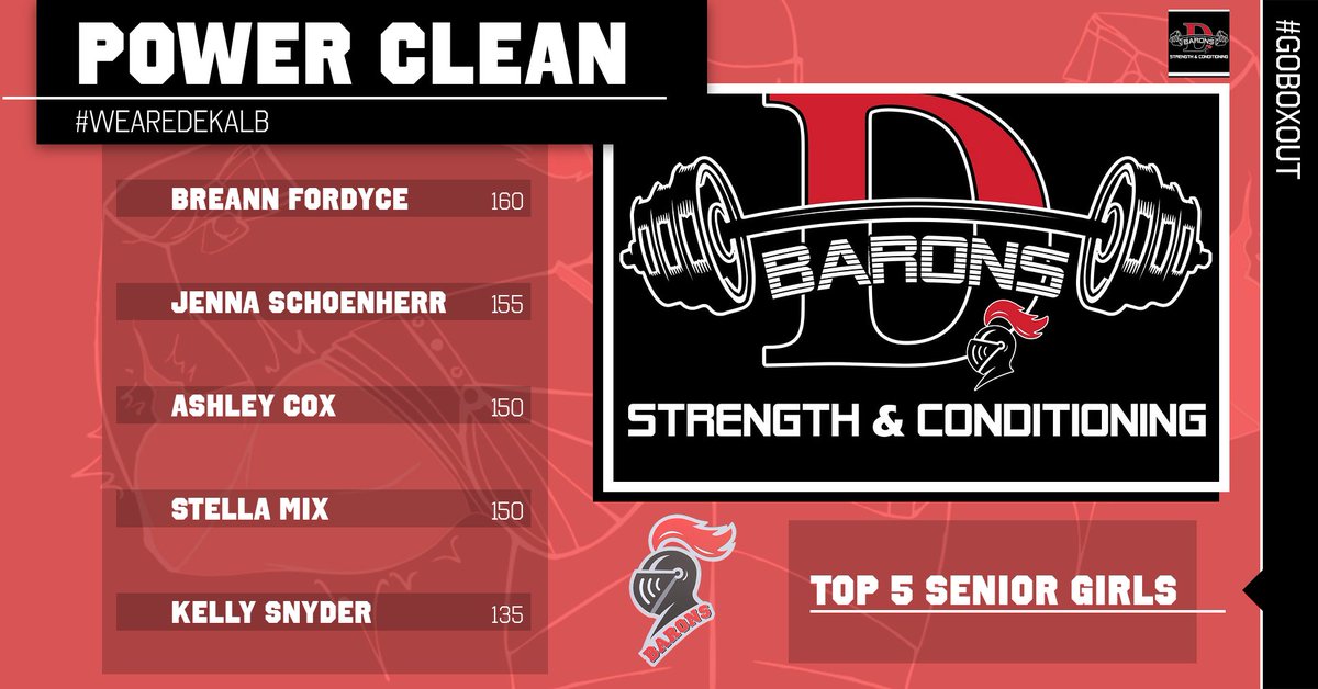 Top 5 power clean for senior girls. It has been a pleasure.