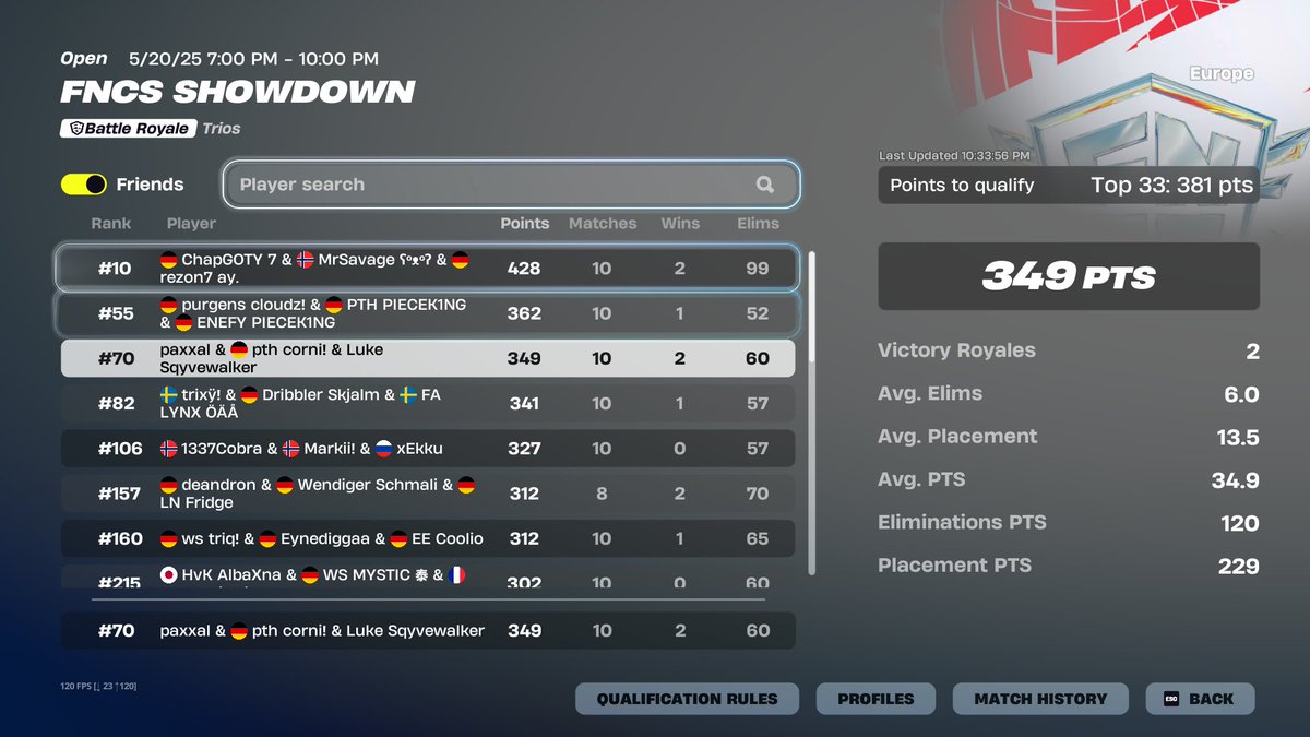 good comeback full trolled first 1hour 30 min 
would have qualed but choked last game 
w/ <a href="/paxxal_/">paxxal</a> <a href="/Sqyve/">sqyve</a> 

<a href="/PTHEsports/">PTH E-Sports</a>