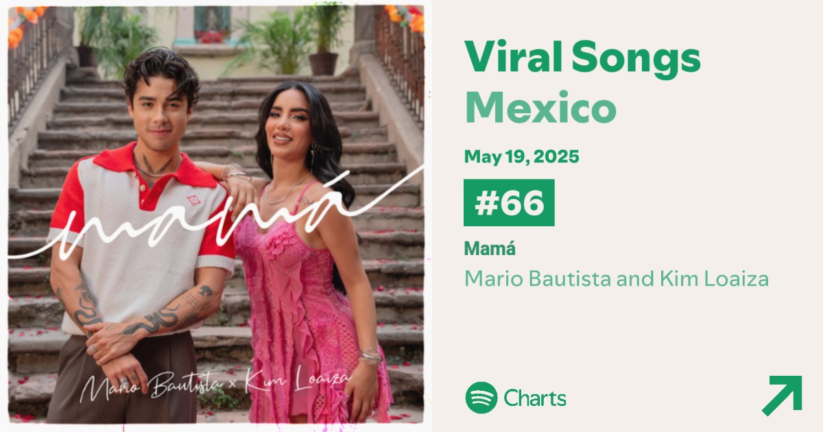 “Mamá” ha ingresado al Top 100 Viral Songs en Spotify México, en la posición #66. 🇲🇽