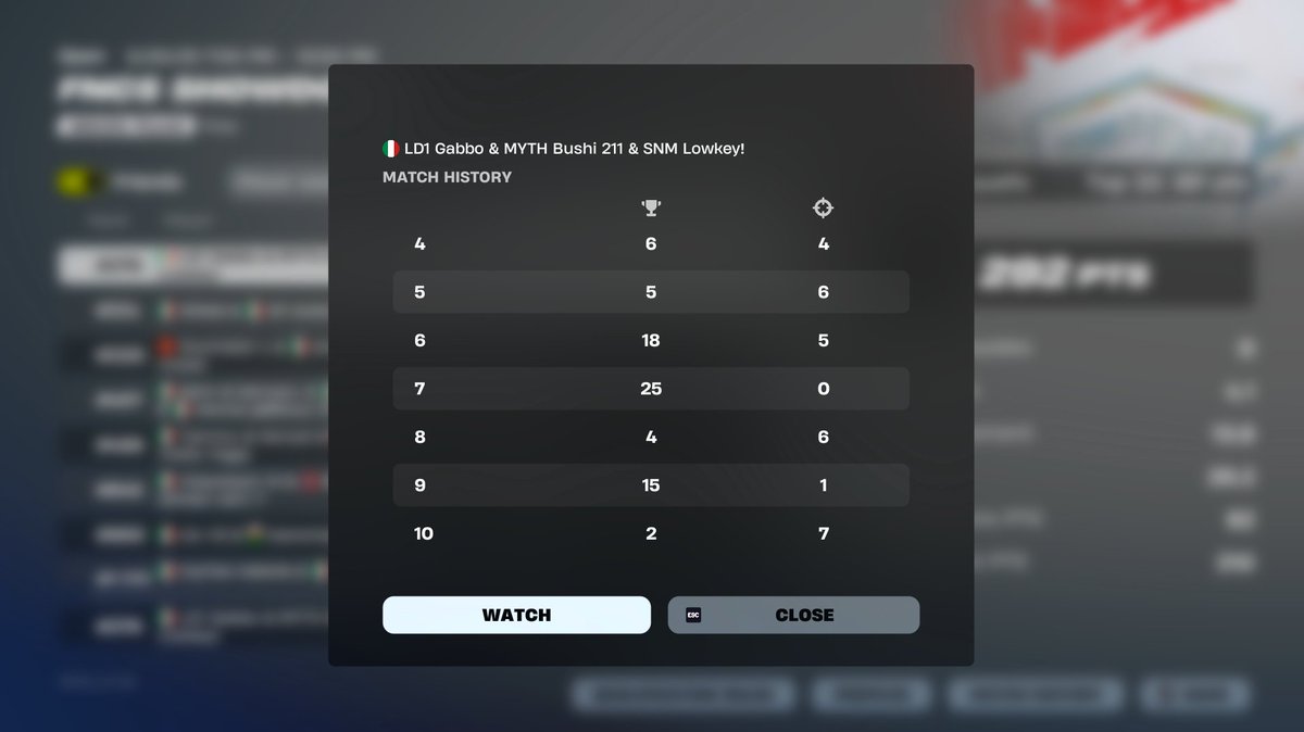 Top 276 a lot to improve and also choked last game win <a href="/88_bushi/">Bushi</a> <a href="/lowkeyfv1/">lowkeyyyy</a> 

<a href="/LoadingOneGG/">Loading One</a>