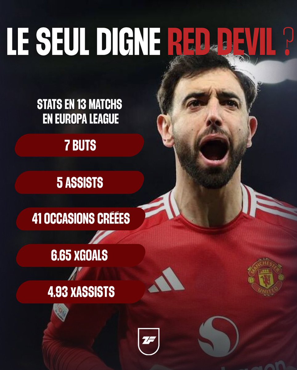 Bruno Fernandes est en feu dans cette Europa League ! 🔥

Le seul mancunien à la hauteur cette saison ?
