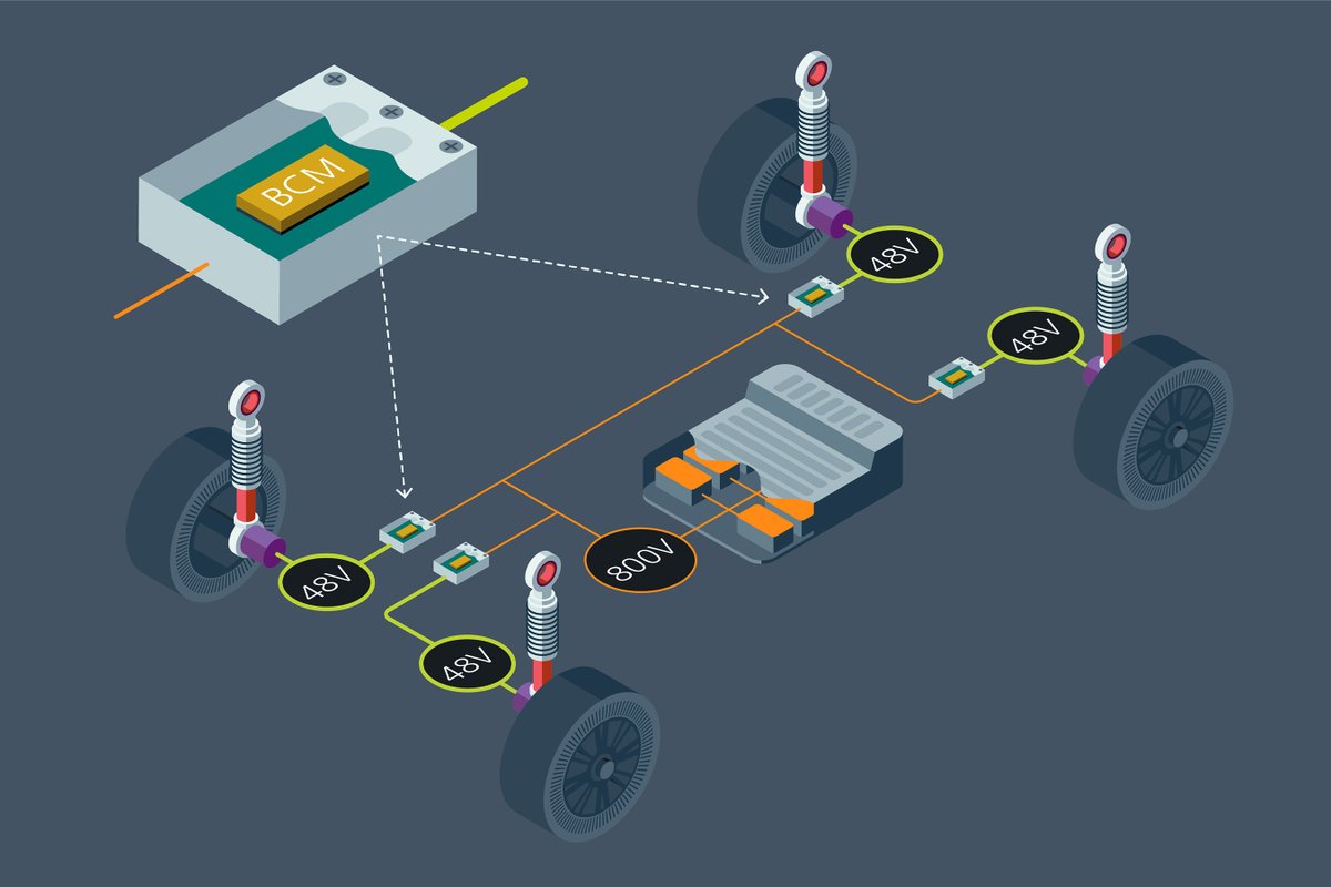 PwrElectronics's tweet image. #Hongfa Leverages #Vicor #Modules and #48VArchitecture to Revolutionize #ActiveSuspension in a Compact Design powerelectronicsnews.com/hongfa-leverag…