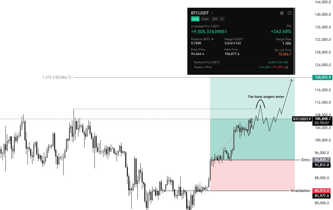 KillaXBT's tweet photo. $BTC | Plan coming into play +$13,000

Congrats to those who held with my conviction, we printing! 

https://t.co/ebxuXsAwk6