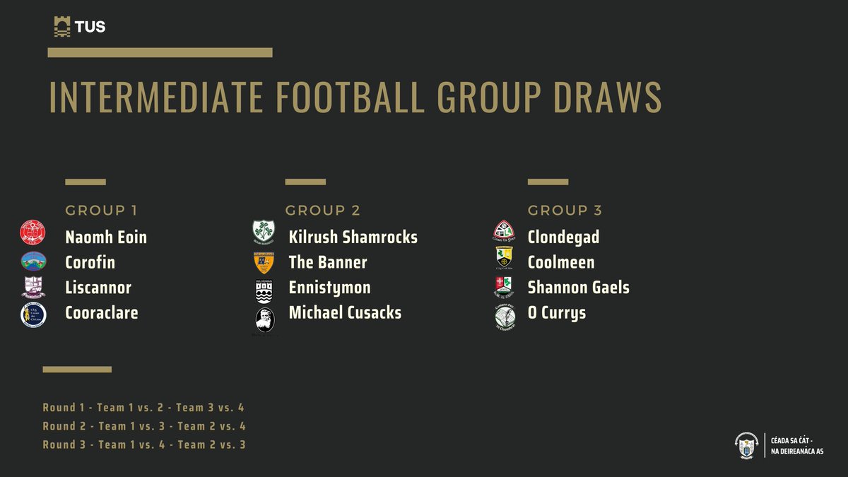 Clare Gaa (@gaaclare) on Twitter photo The 2025 <a href="/TUS_ie/">Technological University of the Shannon</a> Clare Intermediate Football Championship Draw
#WeAreTheBanner <a href="/MunsterGAA/">Munster GAA / Comhairle na Mumhan</a> The 2025 <a href="/TUS_ie/">Technological University of the Shannon</a> Clare Intermediate Football Championship Draw
#WeAreTheBanner <a href="/MunsterGAA/">Munster GAA / Comhairle na Mumhan</a>