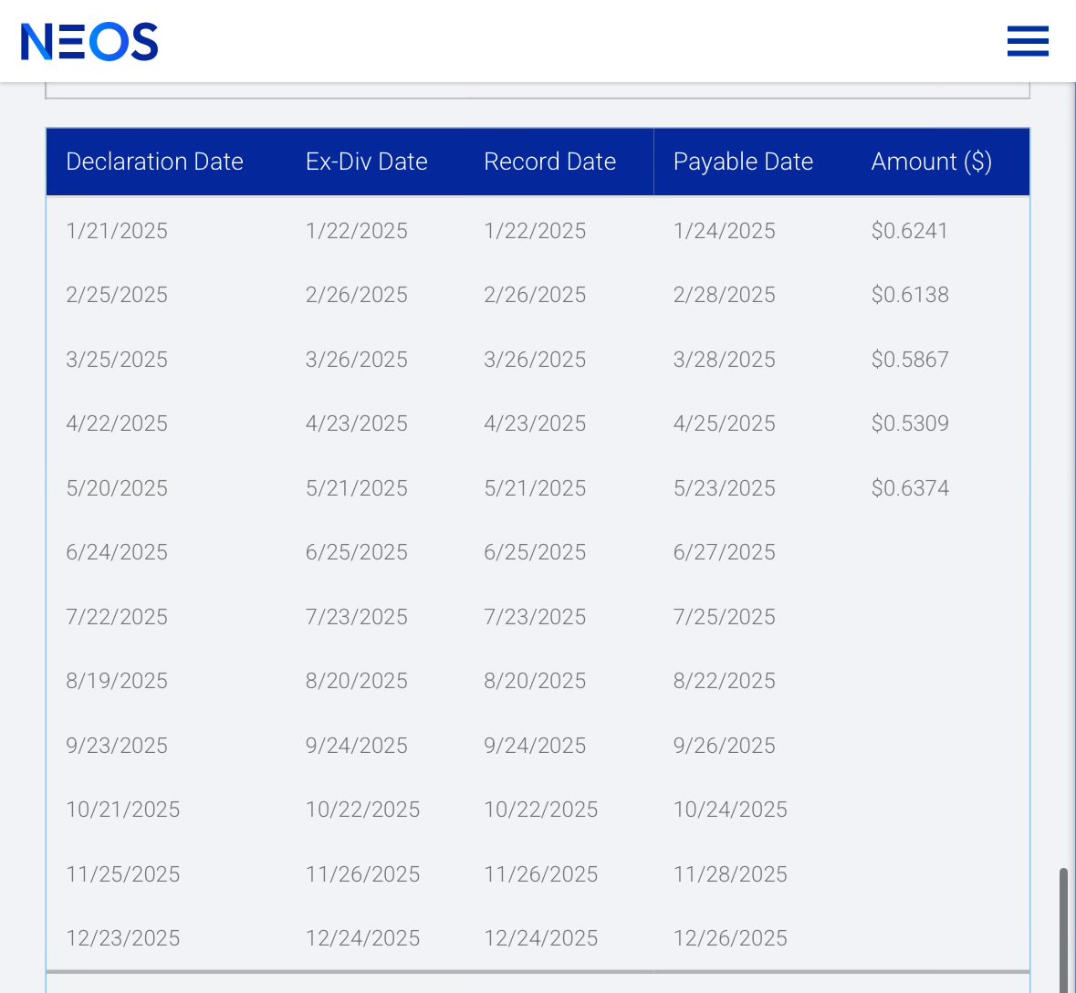 ISITrading2717's tweet photo. @NEOSInvestments just dropped the $QQQI dividend!! 

Biggest one of the year!! https://t.co/cVk3OIkr2i