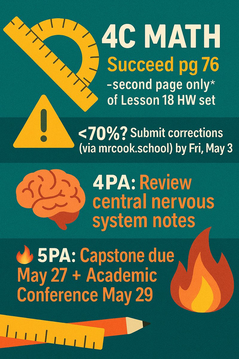 📘4C Math: Succeed pg 76—second page only of Lesson 18 HW set📏 Rulers &amp; protractors were sent home to help!⚠️ <70%? Submit corrections (via mrcook.school) by Fri, May 23!🧠4PA: Review CNS notes🔥5PA: Capstone due May 27 + Academic Conference May 29#FinishStrong