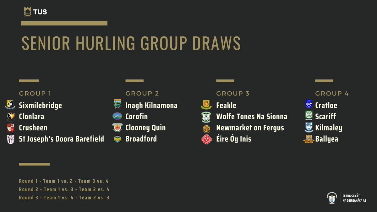 Clare Gaa (@gaaclare) on Twitter photo The 2025 <a href="/TUS_ie/">Technological University of the Shannon</a> Clare Senior Hurling Championship Draw
#WeAreTheBanner <a href="/MunsterGAA/">Munster GAA / Comhairle na Mumhan</a> The 2025 <a href="/TUS_ie/">Technological University of the Shannon</a> Clare Senior Hurling Championship Draw
#WeAreTheBanner <a href="/MunsterGAA/">Munster GAA / Comhairle na Mumhan</a>