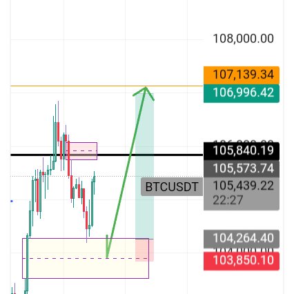 Price Loopers tweet media