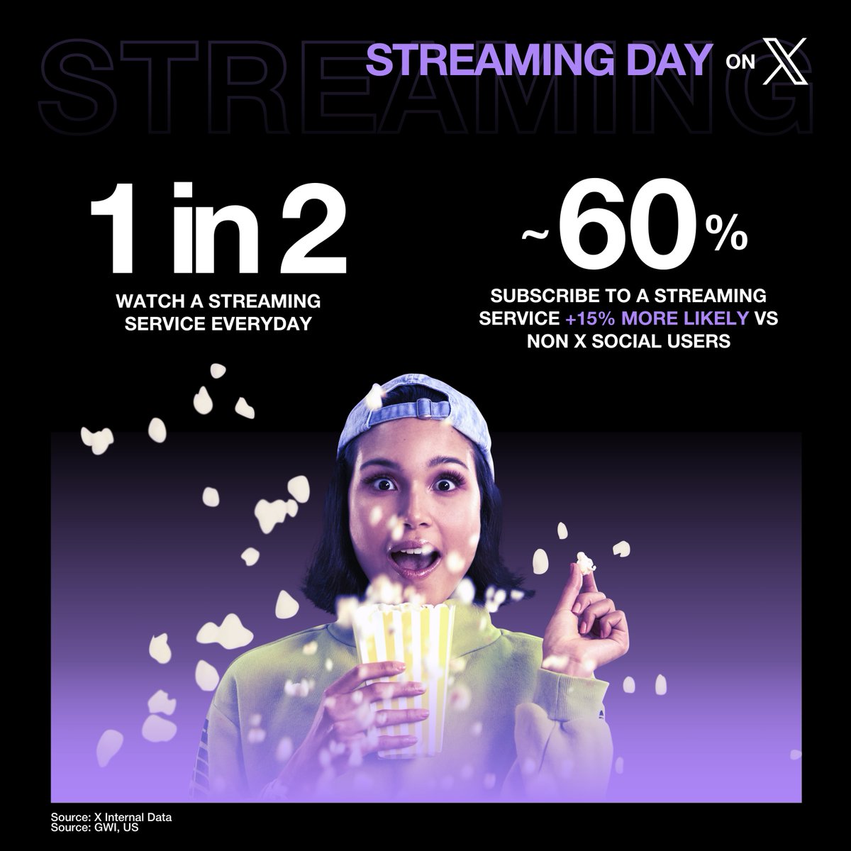 X users are power streamers, and they come here to connect on a deeper level with their latest obsessions. #StreamingDay
