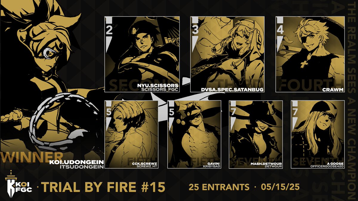 Kingdom of Illyria (@koifgc) on Twitter photo We apologize for the delay, but here's your top 8 for Trial By Fire #15!
🥇: <a href="/ItsUdongein/">Udongein</a> 
🥈: <a href="/Scissors_FGC/">Nyu | Scissors🪭</a> 
🥉: Satanbug
4th: Crawm
5th: <a href="/Screwz_HT/">Rosario @ Attack on TX</a> 
5th: <a href="/kribybad/">¿Gavin!➡️SQXL</a> 
7th: <a href="/DeTw0uR/">Kidtwourula</a> 
7th: <a href="/OfficerGoose420/">A Goose</a> We apologize for the delay, but here's your top 8 for Trial By Fire #15!
🥇: <a href="/ItsUdongein/">Udongein</a> 
🥈: <a href="/Scissors_FGC/">Nyu | Scissors🪭</a> 
🥉: Satanbug
4th: Crawm
5th: <a href="/Screwz_HT/">Rosario @ Attack on TX</a> 
5th: <a href="/kribybad/">¿Gavin!➡️SQXL</a> 
7th: <a href="/DeTw0uR/">Kidtwourula</a> 
7th: <a href="/OfficerGoose420/">A Goose</a>