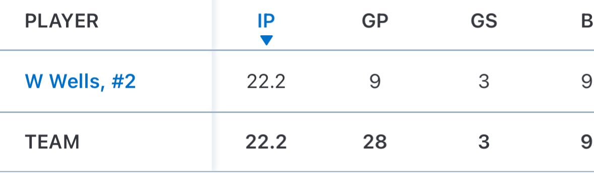 wilson wells tweet media