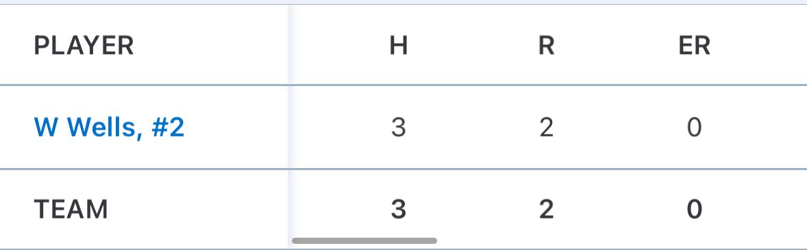wilson wells tweet media