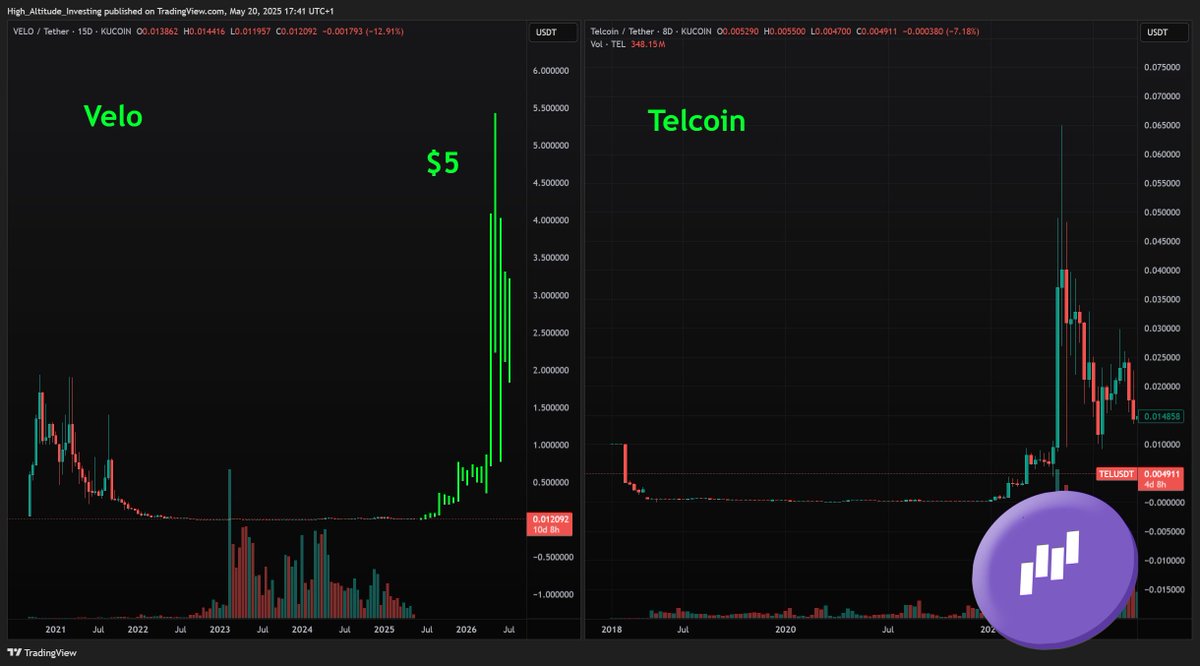 💥Calling for $5 per #VELO 🚀 $VELO