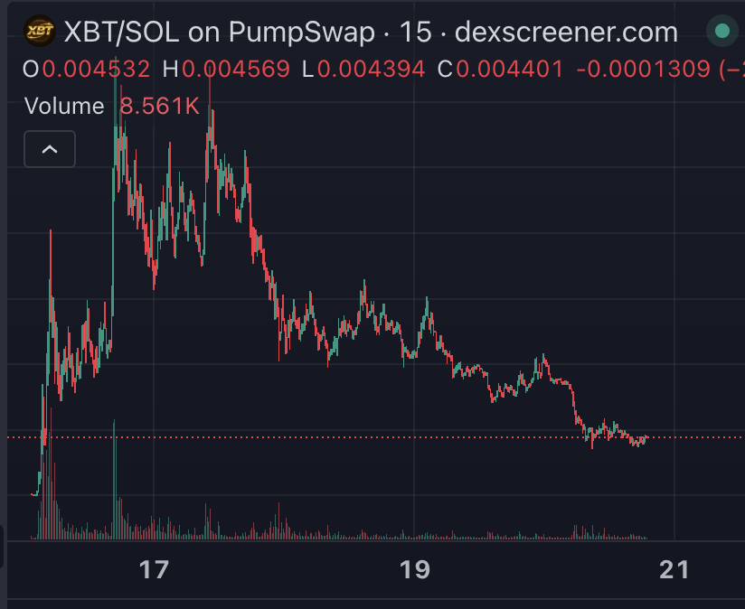 they tried to tell us this is the next bitcoin

too bad we already have chillhouse