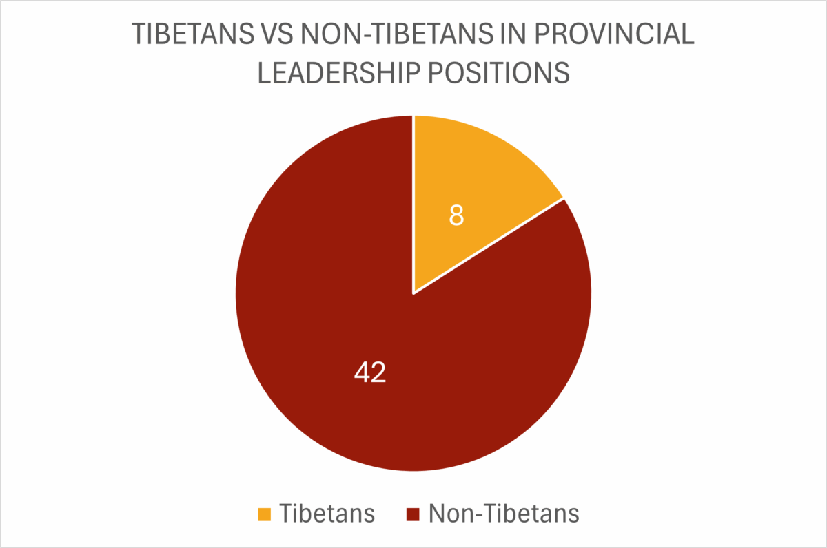 New ICT report on #Tibetan  leadership. No semblance of autonomy guaranteed under the controversial 17 Point Agreement of May 23, 1951, which #China continues to display as a symbol of freedom and rights of the Tibetan people བོད་ནང་འགོ་ཁྲིད་ཐོག་སྙན་ཐོ། savetibet.org/crisis-of-cred…