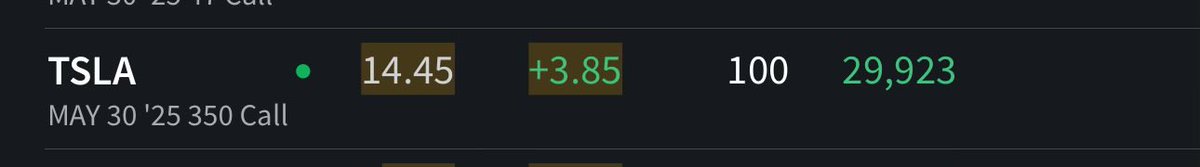 30k keep going

$TSLA