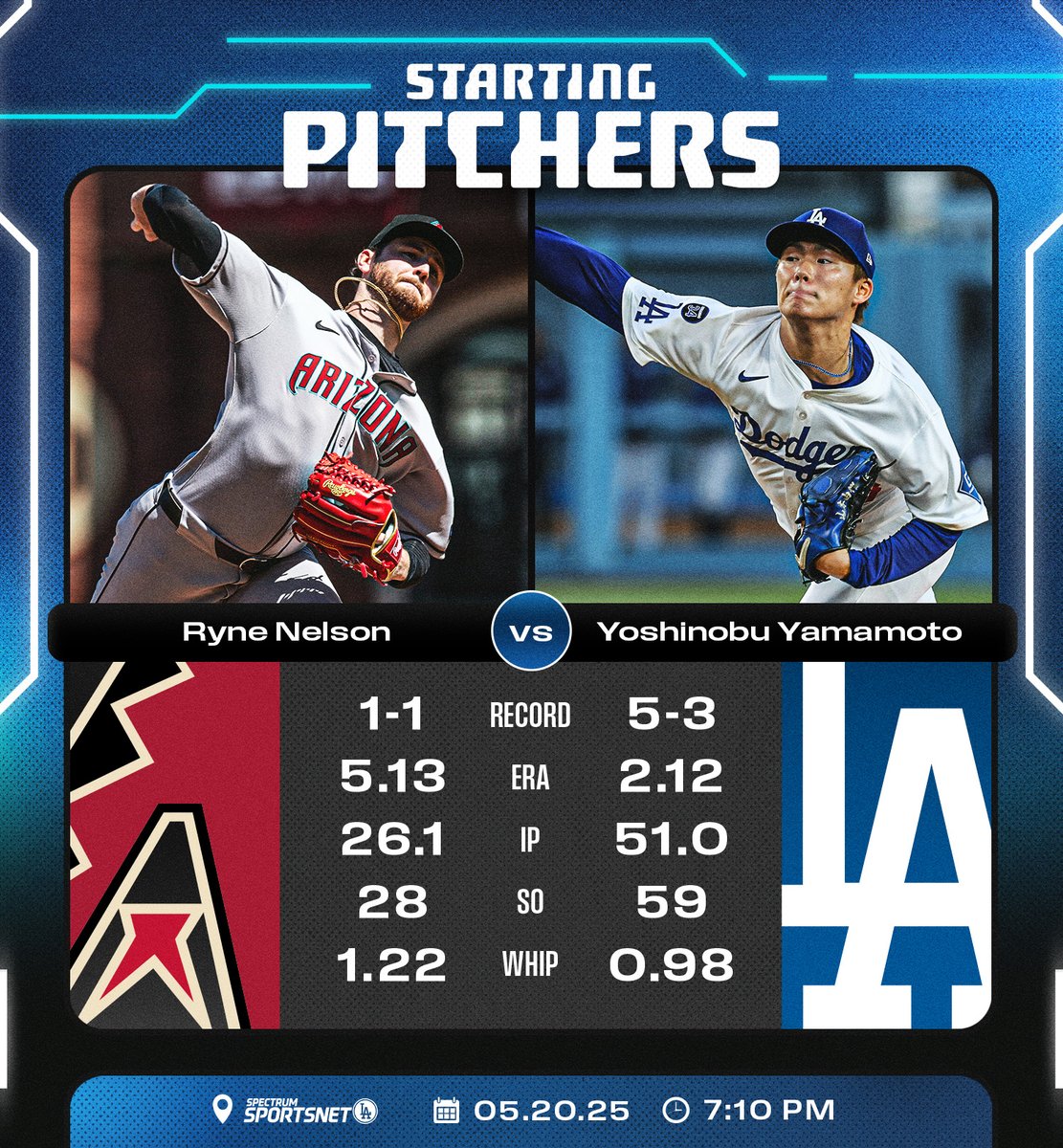Yoshi draws the start vs. Arizona #LetsGoDodgers

📺: Pregame at 6:00 PM
⚾️: First pitch at 7:10 PM
📍: SportsNet LA/SNLA+