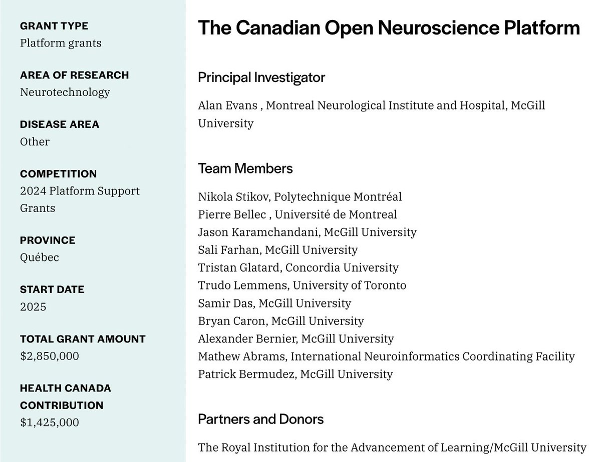 Nikola Stikov (@stikov) on Twitter photo Thrilled to announce that we received a $2.8M grant from <a href="/BrainCanada/">Brain Canada</a> to continue our work on NeuroLibre through the Canadian Open Neuroscience Platform (<a href="/CONP_PCNO/">CONP / PCNO</a>) 1/2 Thrilled to announce that we received a $2.8M grant from <a href="/BrainCanada/">Brain Canada</a> to continue our work on NeuroLibre through the Canadian Open Neuroscience Platform (<a href="/CONP_PCNO/">CONP / PCNO</a>) 1/2