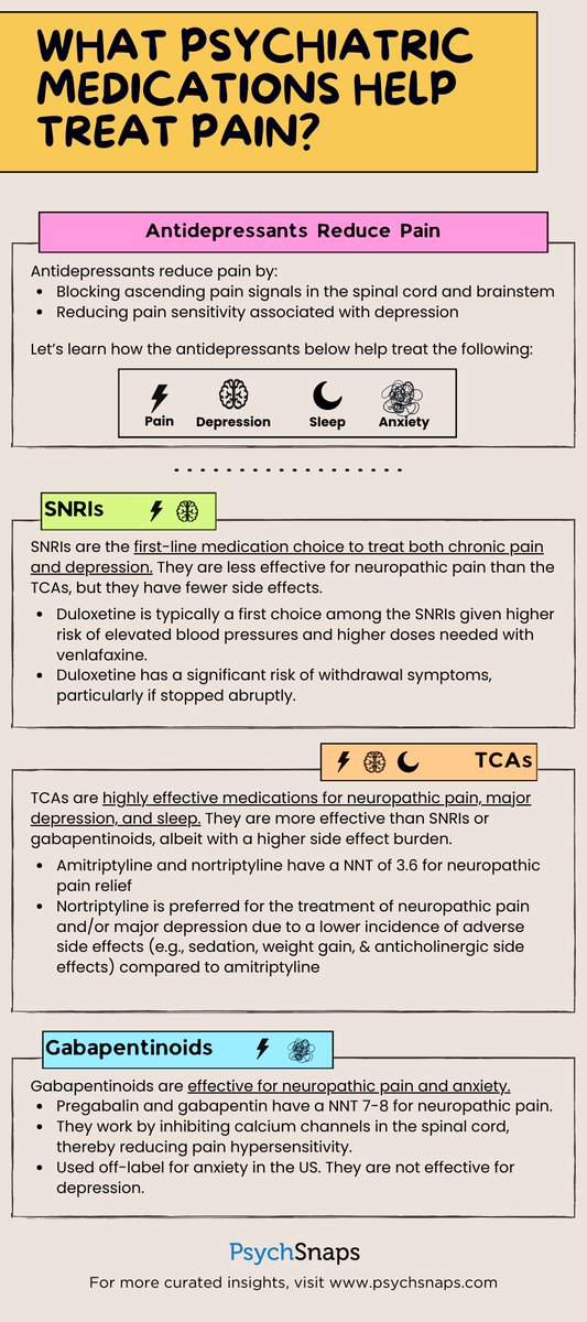 PsychSnaps_'s tweet photo. 🧵 What medications can help treat both pain and depression?

📊 See the infographic below for a breakdown of each medication class. https://t.co/JtN1rStd9E