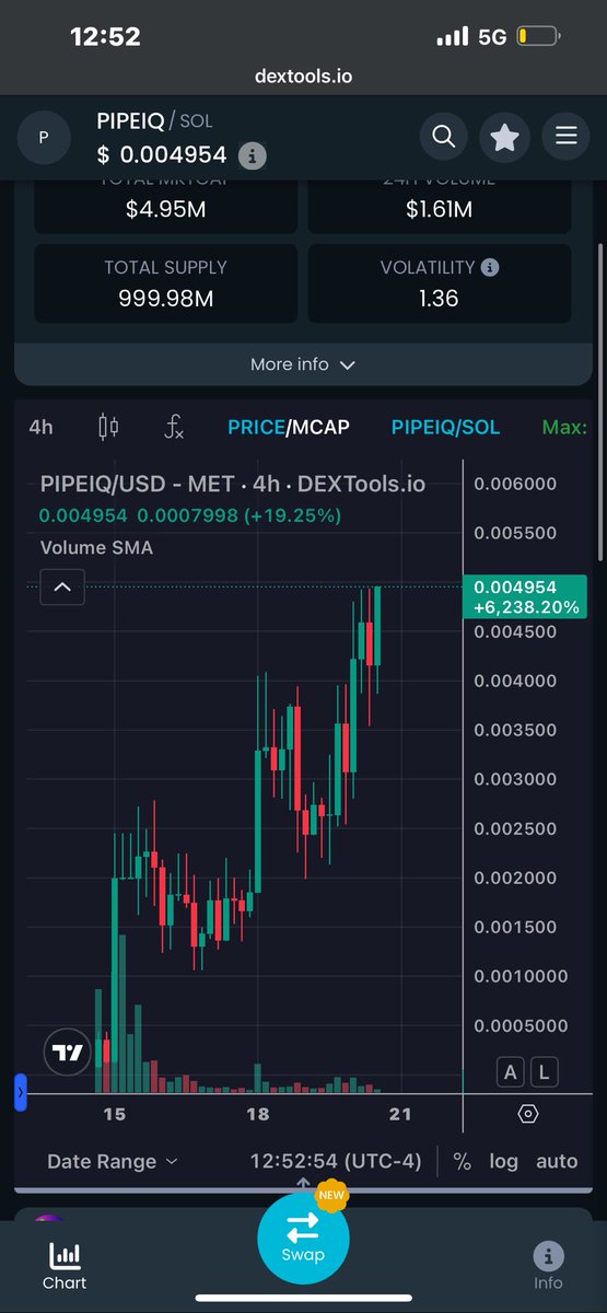$5M smashed! <a href="/pipeIQai/">PipeIQ</a> ! Real utility. Not a larp. Real dev. Doxxed. Real use case that is actually
Going to be used by an entire industry. Don’t fade dextools.io/app/en/solana/…