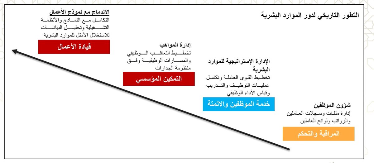 م/ سالم باعبدالله tweet media