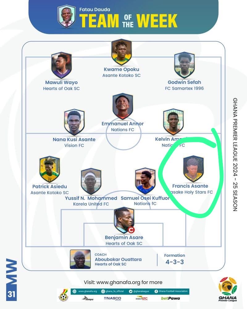 Top Performers shine! Francis Asante 😍

#bigholy