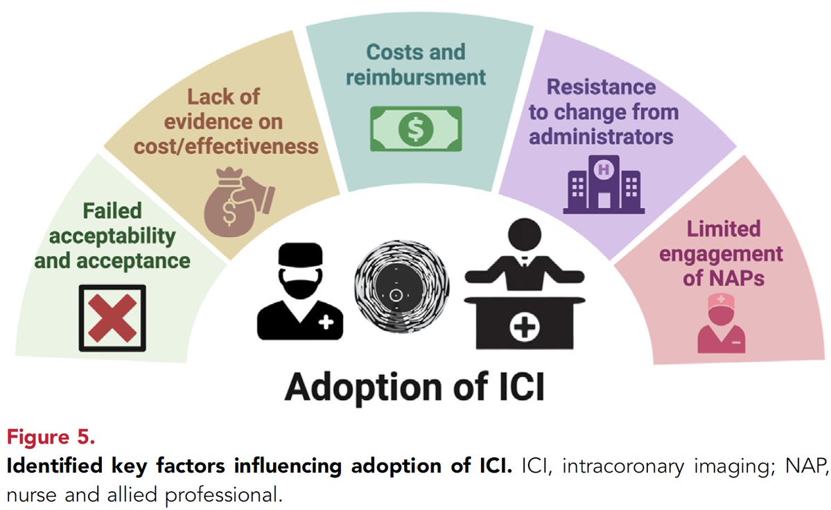 MyJSCAI (@myjscai) on Twitter photo 🆕📖Why is #intracoronary #imaging underutilized despite strong evidence? New white paper at #EuroPCR explores key barriers & proposes actions for wider integration💡
➡️doi.org/10.1016/j.jsca…
<a href="/JEscaned/">Javier Escaned</a> <a href="/MarLombard1/">Marco Lombardi</a> <a href="/mmamas1973/">Mamas A. Mamas</a> <a href="/NievesGonzalo1/">Nieves Gonzalo</a> <a href="/MGtberg/">Matthias Götberg</a> <a href="/sbrugaletta/">Salvatore Brugaletta</a> <a href="/MilasinD18/">Dejan Milasinovic</a> 🆕📖Why is #intracoronary #imaging underutilized despite strong evidence? New white paper at #EuroPCR explores key barriers & proposes actions for wider integration💡
➡️doi.org/10.1016/j.jsca…
<a href="/JEscaned/">Javier Escaned</a> <a href="/MarLombard1/">Marco Lombardi</a> <a href="/mmamas1973/">Mamas A. Mamas</a> <a href="/NievesGonzalo1/">Nieves Gonzalo</a> <a href="/MGtberg/">Matthias Götberg</a> <a href="/sbrugaletta/">Salvatore Brugaletta</a> <a href="/MilasinD18/">Dejan Milasinovic</a>