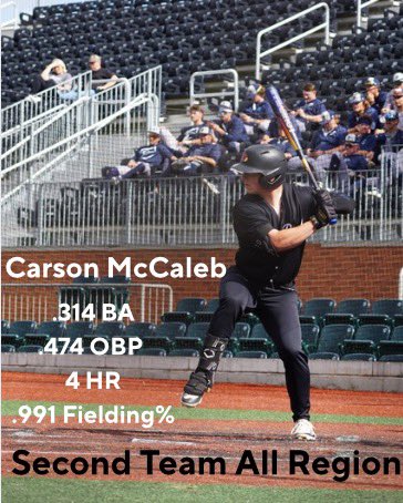 Congrats to Kai Langford, Noah Cassie, Brad Chaisson &amp; Carson McCaleb for being named 2nd team All Region!
