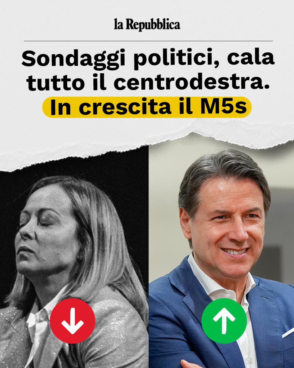CiaoNando's tweet image. I sondaggi di ieri a #La7PD il #M5S in crescita dello 0,4% #Meloni e compagnia brutta in calo.