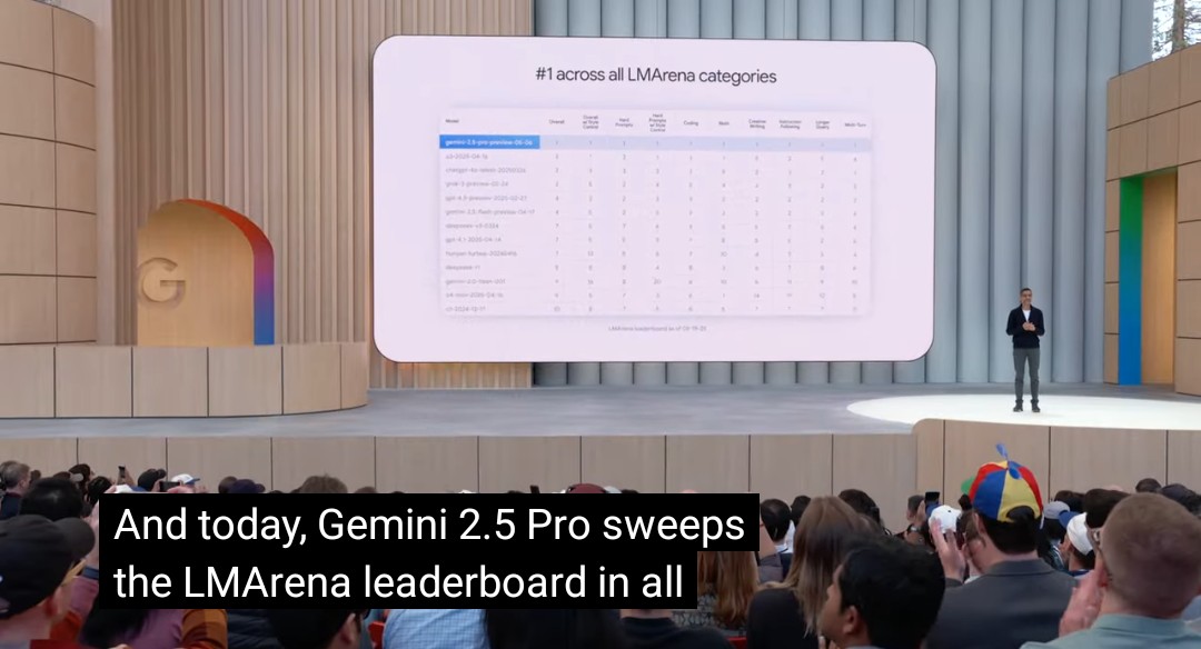 Gemini 2.5 Pro has swept the LMArena leaderboard in all categories. It's #1 on WebDev Arena for coding too.