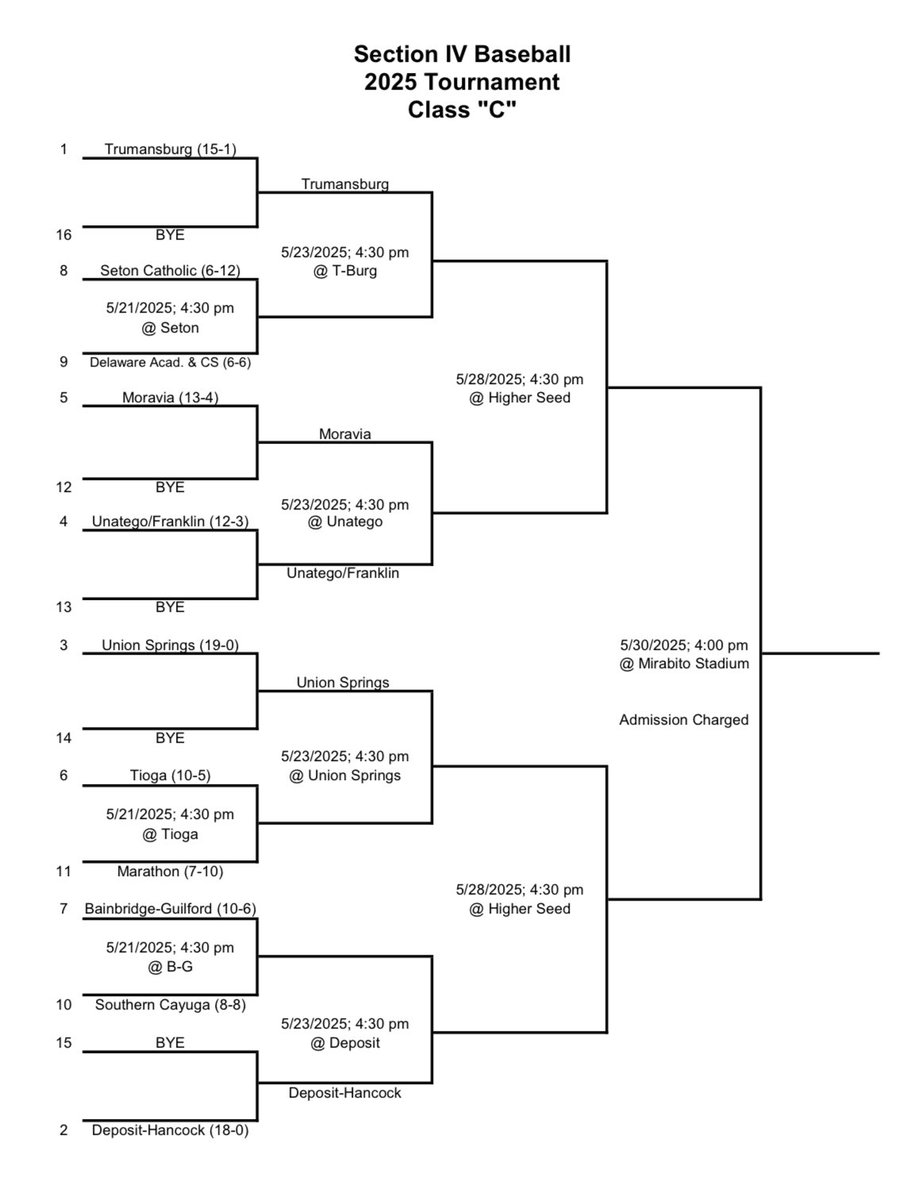 2025 Section IV Class-C Baseball Tournament