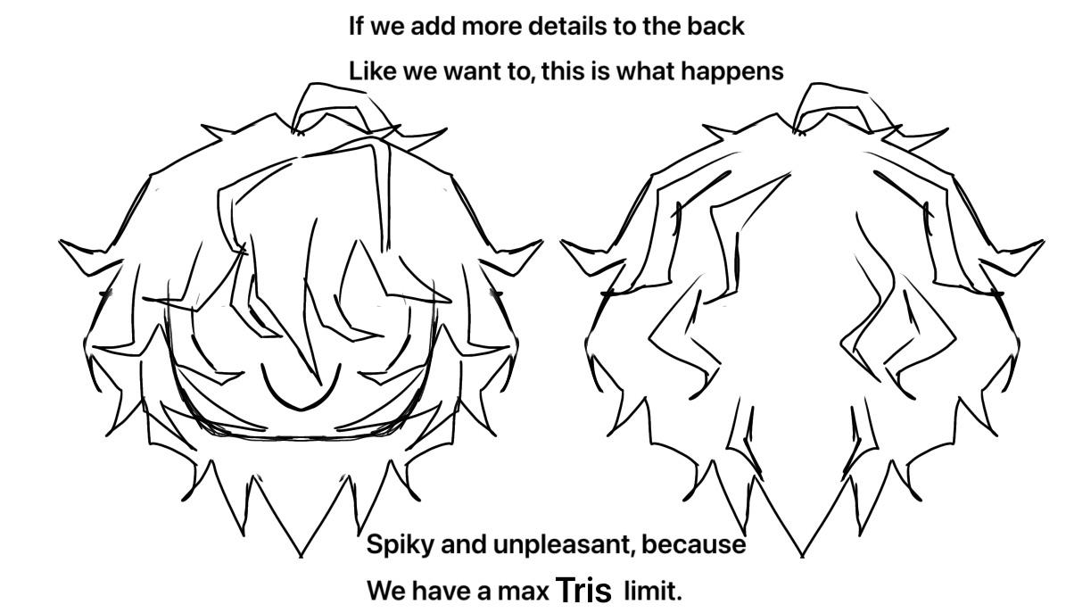 natpat05's tweet photo. @dibbles_ Hello UGC creator here, trust me we want to make more details on the back but roblox only allows us to have 4k TRIS which makes it so we have to compress it by a  ton and makes it really spiky and weird. This is why we focus on the front since thats what most people will look at https://t.co/mNIWQLjUik