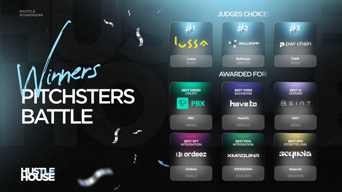 Cryptorsy Ventures (@cryptorsyio) on Twitter photo Rapid-fire PITCHSTERS BATTLE went down at #HUSTL3 HOUSE during #TOKEN2049 Dubai, co-hosted w/ <a href="/Fibonacci_HFT/">Fibonacci - HFT fund</a> 🏡
Builders pitched. Judges grilled. Standouts earned prizes up to $15K 🏆
One of them? 👉 DM <a href="/cryptorsyio/">Cryptorsy Ventures</a> or <a href="/Fibonacci_HFT/">Fibonacci - HFT fund</a> to claim it.
Now let’s meet the winners 🧵 Rapid-fire PITCHSTERS BATTLE went down at #HUSTL3 HOUSE during #TOKEN2049 Dubai, co-hosted w/ <a href="/Fibonacci_HFT/">Fibonacci - HFT fund</a> 🏡
Builders pitched. Judges grilled. Standouts earned prizes up to $15K 🏆
One of them? 👉 DM <a href="/cryptorsyio/">Cryptorsy Ventures</a> or <a href="/Fibonacci_HFT/">Fibonacci - HFT fund</a> to claim it.
Now let’s meet the winners 🧵
