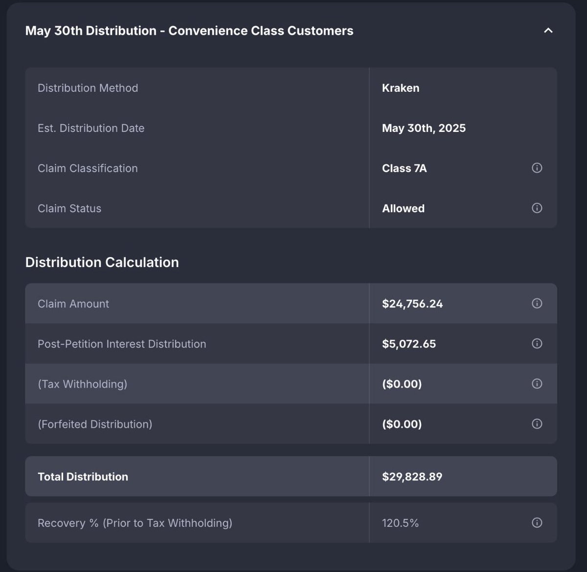 Sunil (FTX Creditor Champion) tweet media
