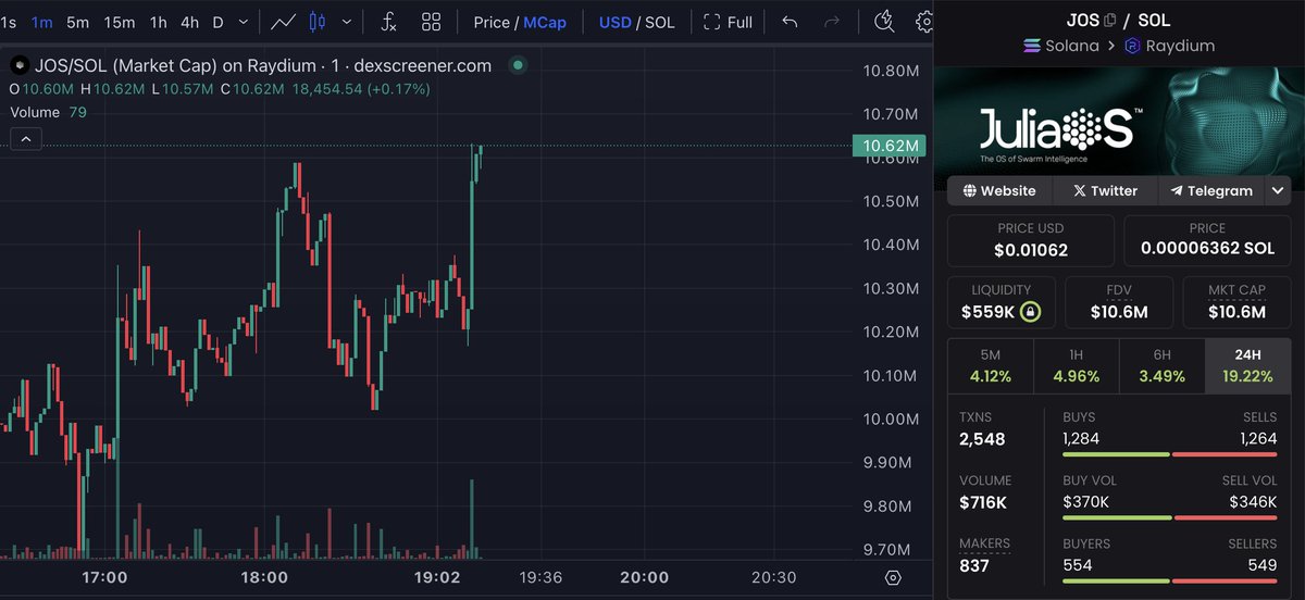 columbus0x's tweet photo. Huge announcement!

Sitting in front of $JOS 1 minute chart..

🍿 https://t.co/hdsBv6uxwi