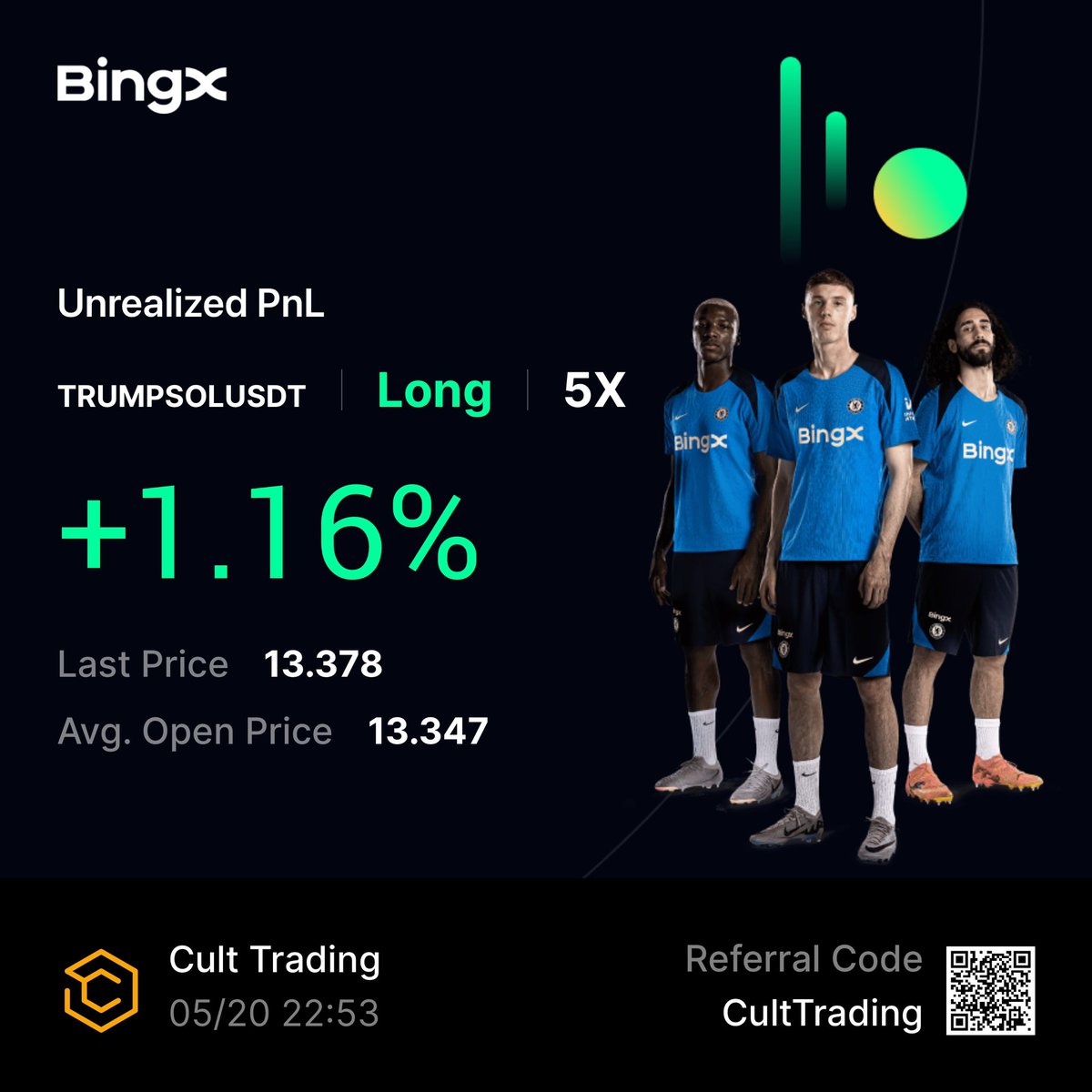 Fin_CryptoAce's tweet photo. Longed $TRUMP here 
#200-1k challenge 

You want to join the challenge ? 
Use this bot to join 

https://t.co/feBLCwT0F0

For more trades join 

@CultMembershipBot https://t.co/aAknpJiABj