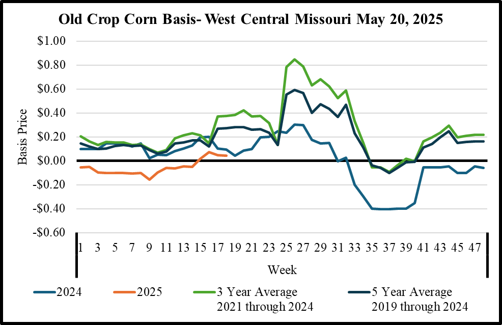 Ben Brown tweet media