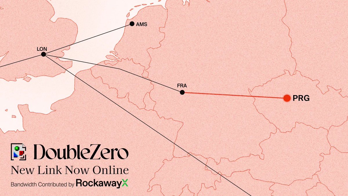 RockawayX (Hiring) (@rockaway_x) on Twitter photo 1/ <a href="/doublezero/">DoubleZero</a> update: Prague is online!
Data is now flowing through a private wavelength line connecting Prague to Frankfurt, achieving round-trip latency under 7ms. We’re already seeing validators route through the new endpoints, experiencing performance gains from dedicated, 1/ <a href="/doublezero/">DoubleZero</a> update: Prague is online!
Data is now flowing through a private wavelength line connecting Prague to Frankfurt, achieving round-trip latency under 7ms. We’re already seeing validators route through the new endpoints, experiencing performance gains from dedicated,