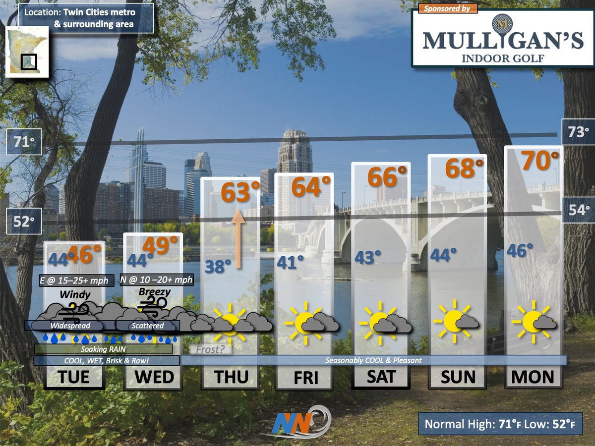 Outdoor activities will be challenging these next few days. However, as we head towards the Memorial Day Weekend we turn much WARMER &amp; Brighter. So, let the current widespread RAINS soak in. Here is your extended outlook.