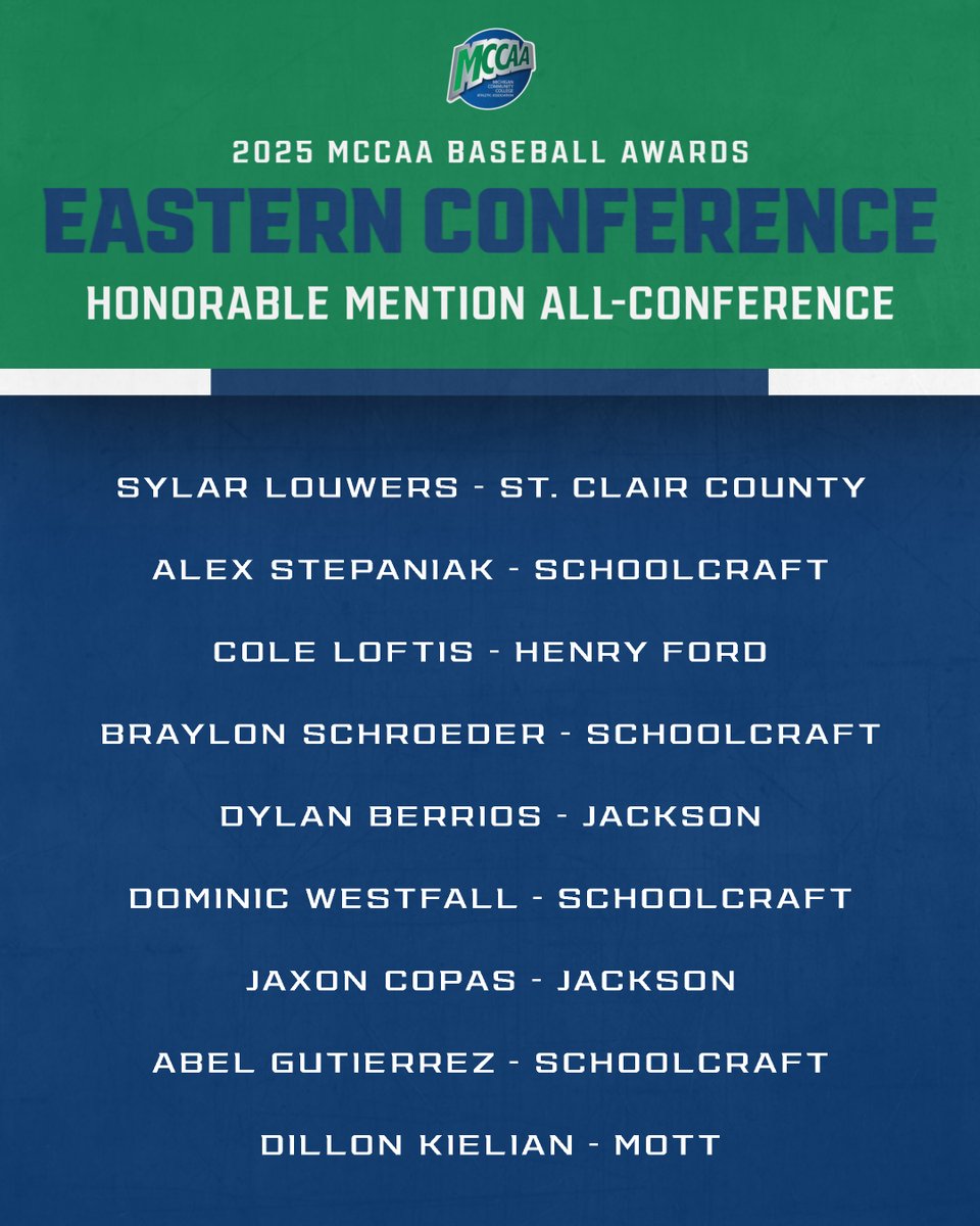 MCCAA Baseball Awards ⚾️🏅

Eastern Conference
Honorable Mention All-Conference