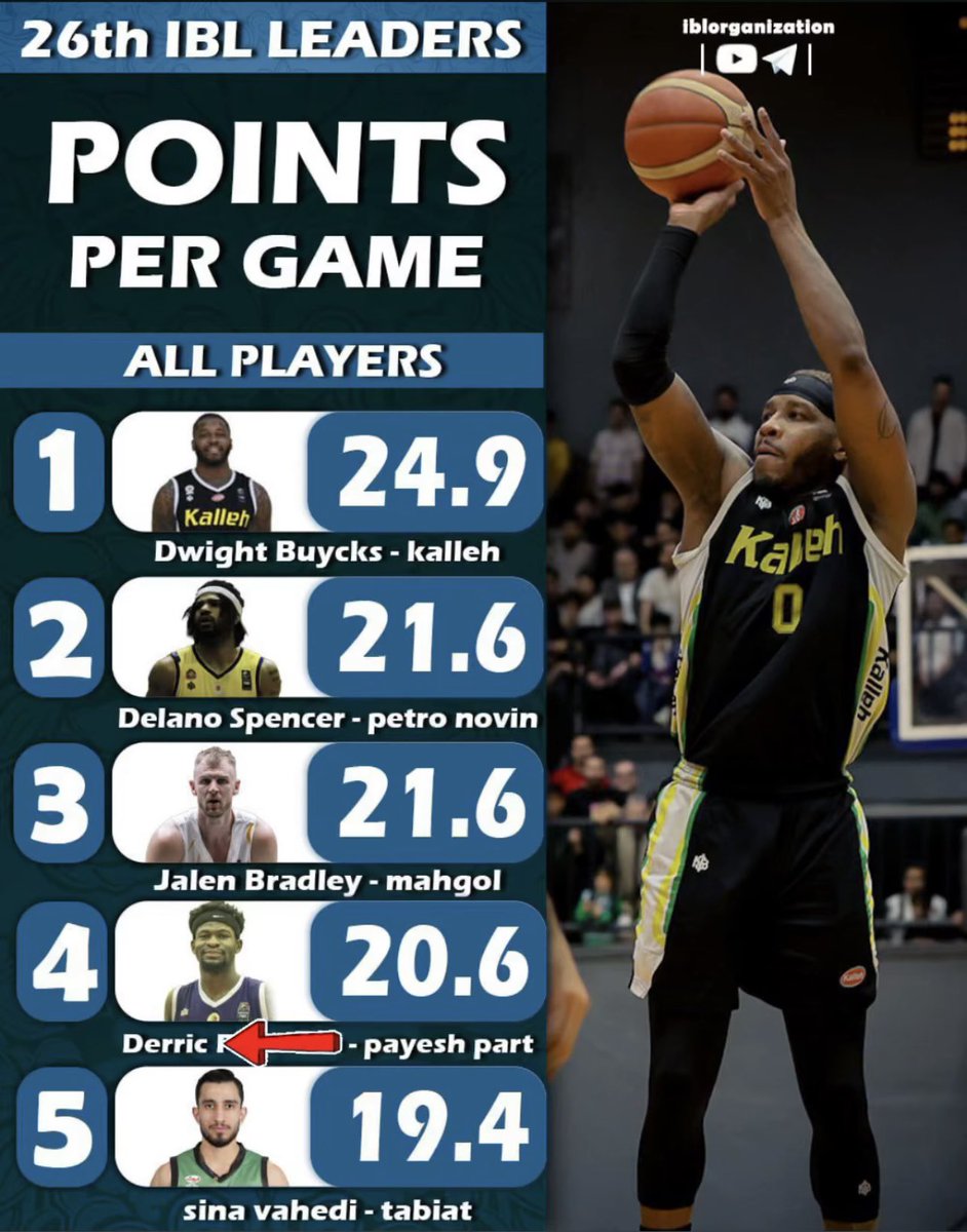 MCA_Hoops's tweet photo. Former Mustang Derric Jean, Top 5 in points and assists in the IBL overseas! 
🐎🏀 https://t.co/YCg33VSSpQ