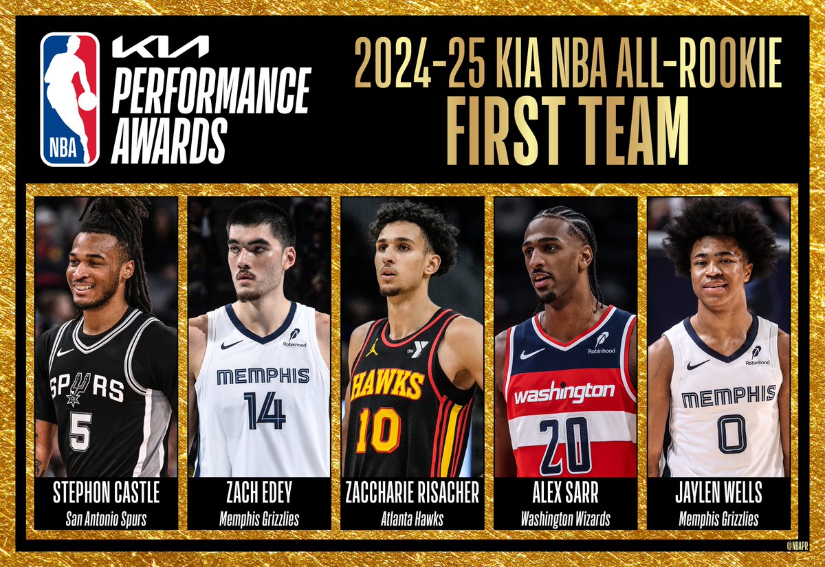 NBA Communications (@nbapr) on Twitter photo The 2024-25 Kia NBA All-Rookie First Team:
โช๏ธ Stephon Castle of <a href="/spurs/">San Antonio Spurs</a>
โช๏ธ Zach Edey of <a href="/memgrizz/">Memphis Grizzlies</a>
โช๏ธ Zaccharie Risacher of <a href="/ATLHawks/">Atlanta Hawks</a>
โช๏ธ Alex Sarr of <a href="/WashWizards/">Washington Wizards</a>
โช๏ธ Jaylen Wells of <a href="/memgrizz/">Memphis Grizzlies</a> The 2024-25 Kia NBA All-Rookie First Team:
โช๏ธ Stephon Castle of <a href="/spurs/">San Antonio Spurs</a>
โช๏ธ Zach Edey of <a href="/memgrizz/">Memphis Grizzlies</a>
โช๏ธ Zaccharie Risacher of <a href="/ATLHawks/">Atlanta Hawks</a>
โช๏ธ Alex Sarr of <a href="/WashWizards/">Washington Wizards</a>
โช๏ธ Jaylen Wells of <a href="/memgrizz/">Memphis Grizzlies</a>