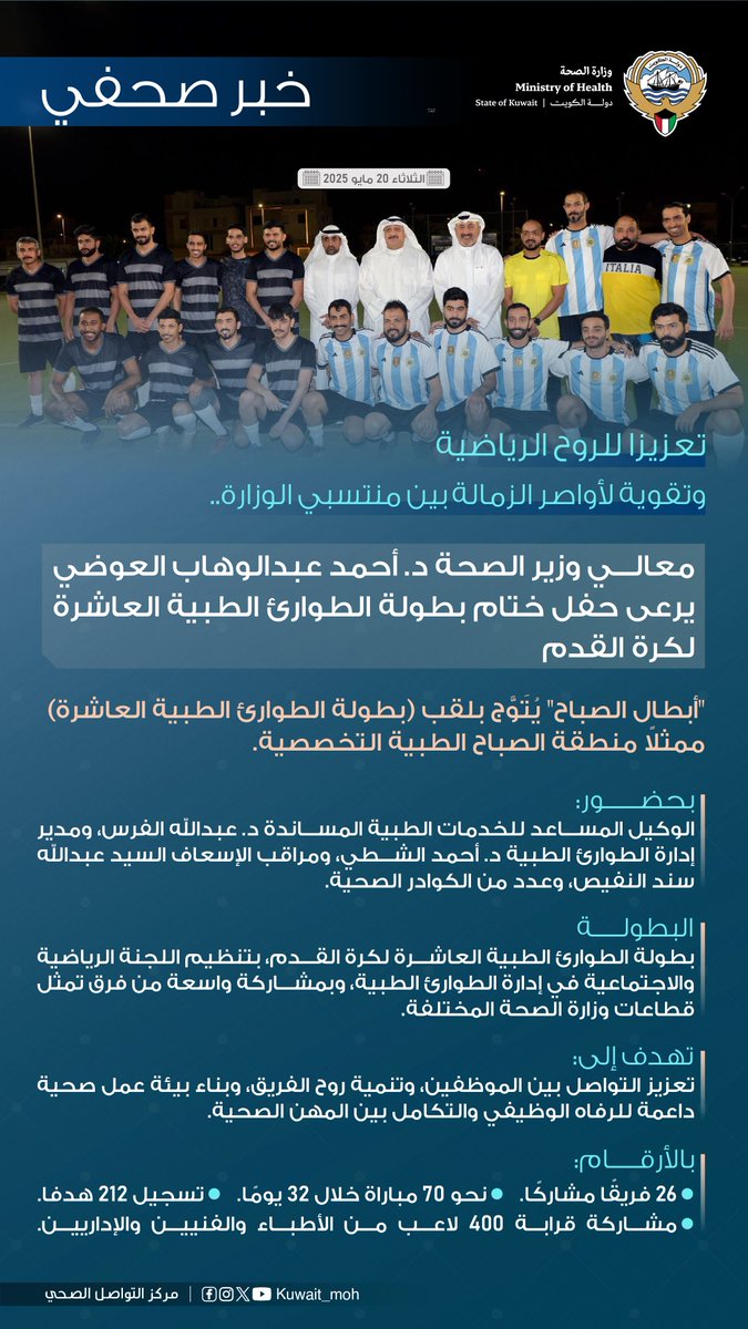 #خبر_صحفي معالي وزير الصحة الدكتور أحمد عبدالوهاب العوضي يرعى ختام بطولة الطوارئ الطبية العاشرة لكرة القدم، بمشاركة واسعة من كوادر وزارة الصحة في أجواء تفاعلية تعكس روح الفريق والعمل المشترك.